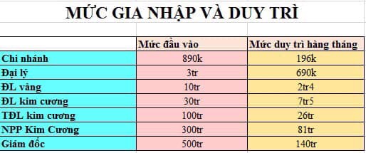 Mức duy trì hệ thống mỹ phẩm Pizu